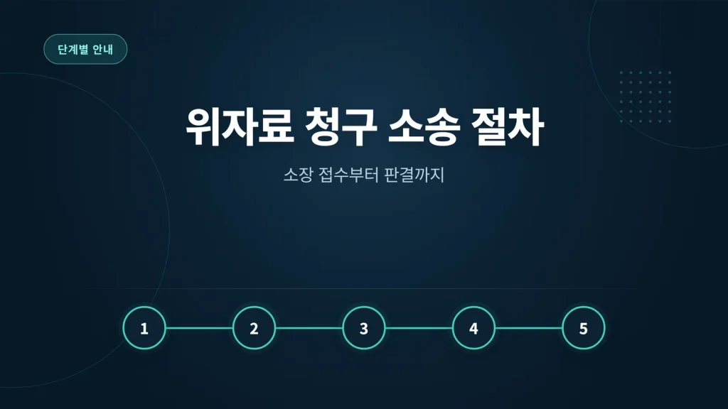 위자료 청구 소송 절차 관련 대표 이미지