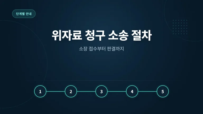 위자료 청구 소송 절차 대표 이미지