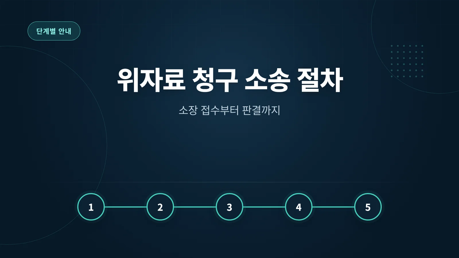 위자료 청구 소송 절차